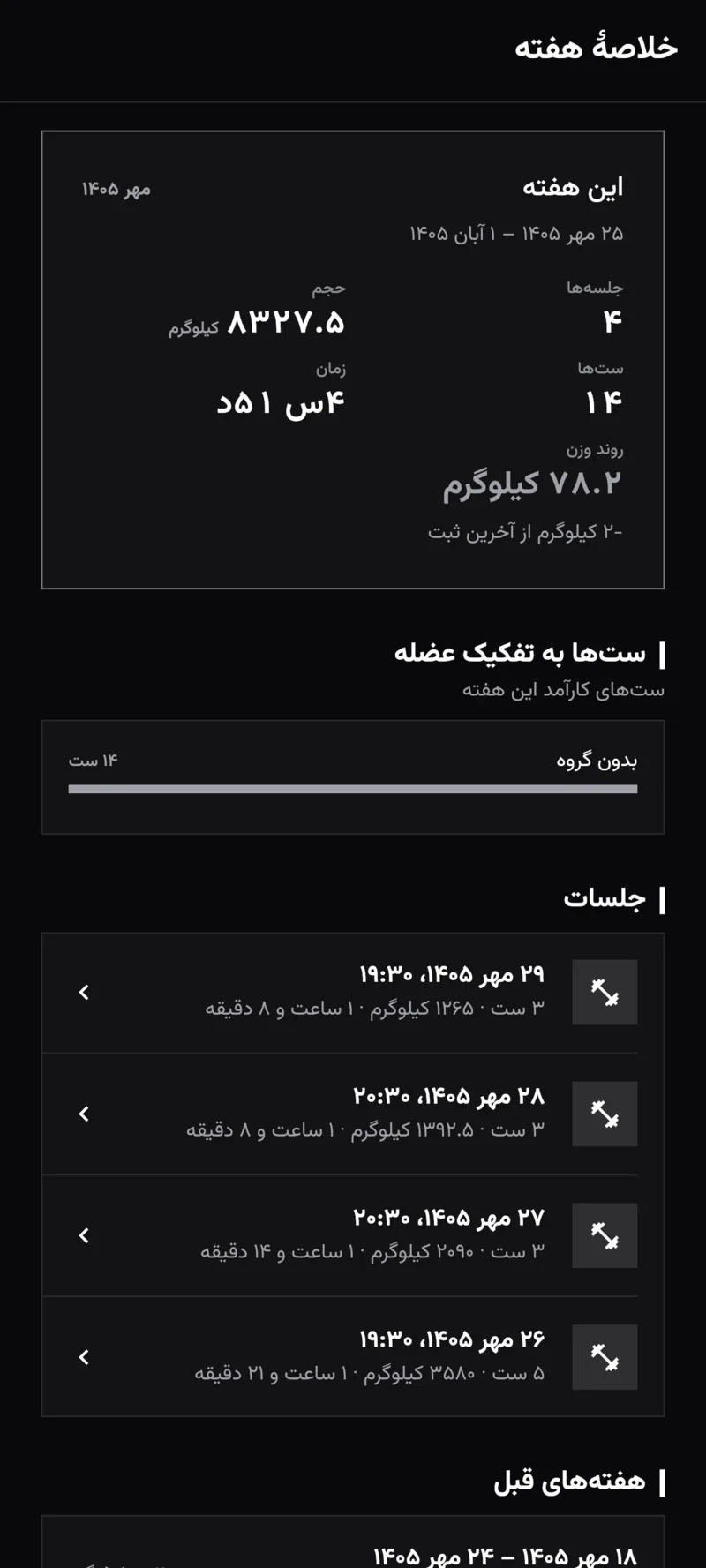 صفحهٔ خلاصهٔ هفته با جلسه‌ها، ست‌ها، حجم، زمان و روند وزن